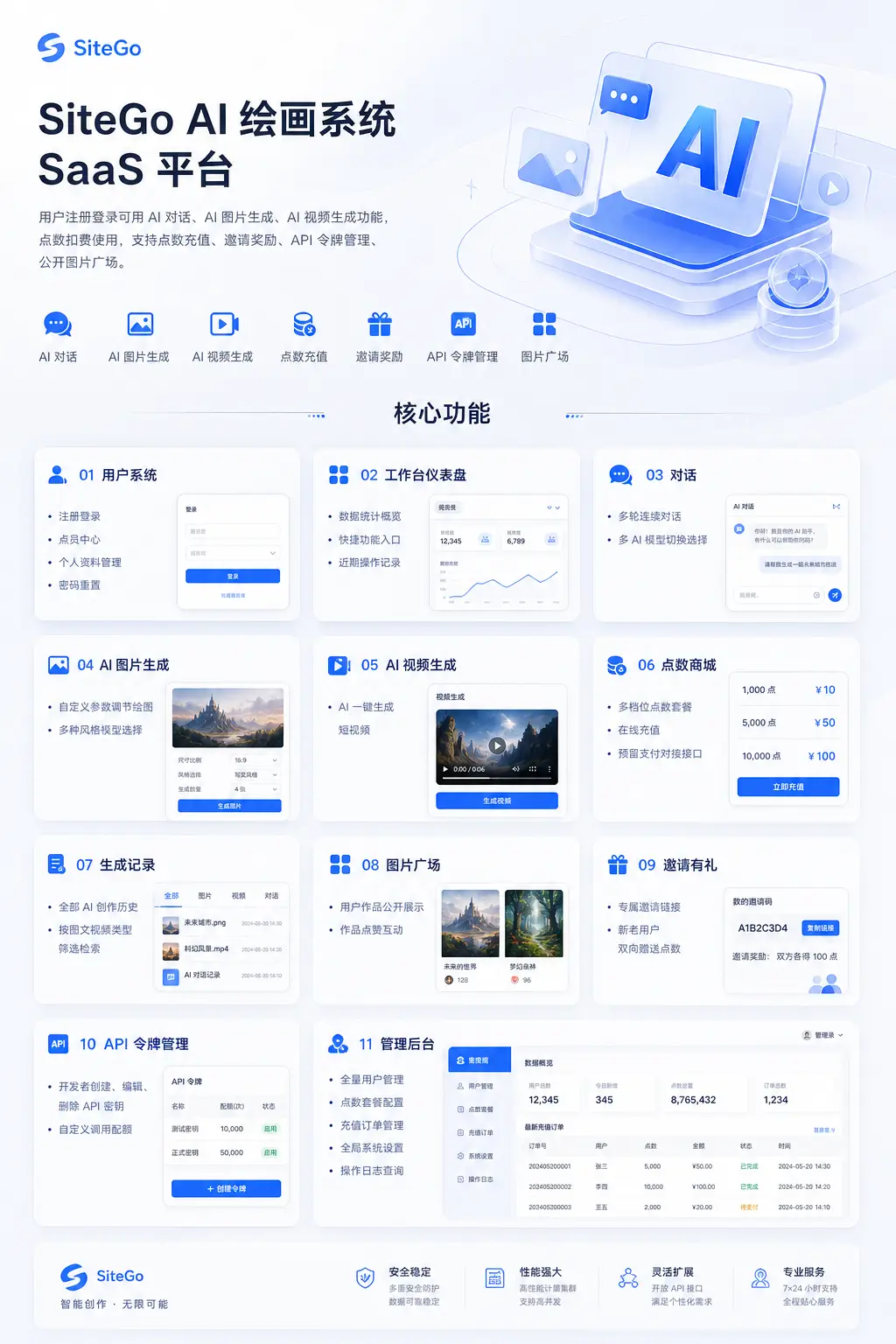 SiteGo AI 绘画 SaaS 完整系统资源开放，一站式搭建自有 AI 创作平台